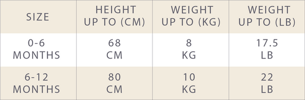 Kura car seat blanket sizing chart