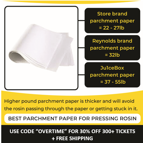 Parchment Paper pressing sheets