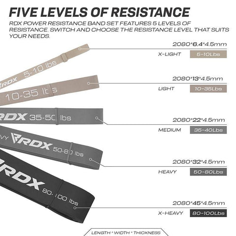 RDX Resistance Bands Heavy Duty Loop Assist Body Stretching Bands - Fitness Health