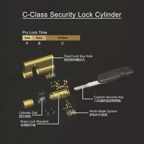 Digital Lock C-Class Security