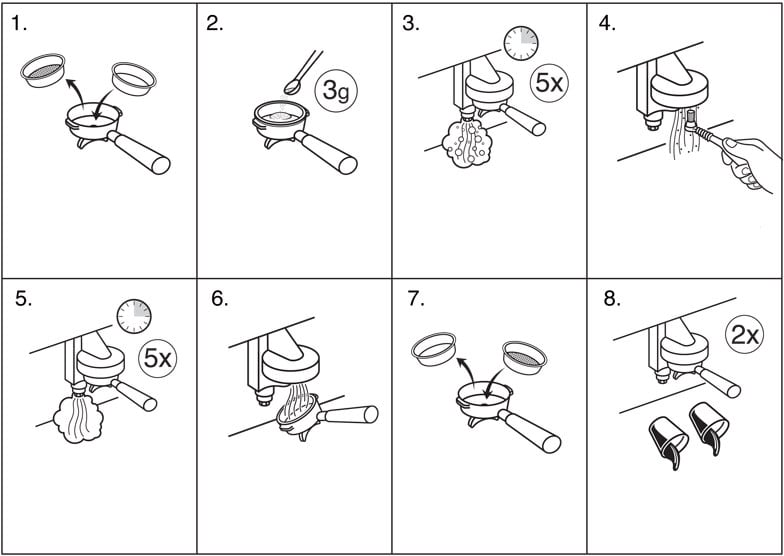 Se vores step by step guide til backflush