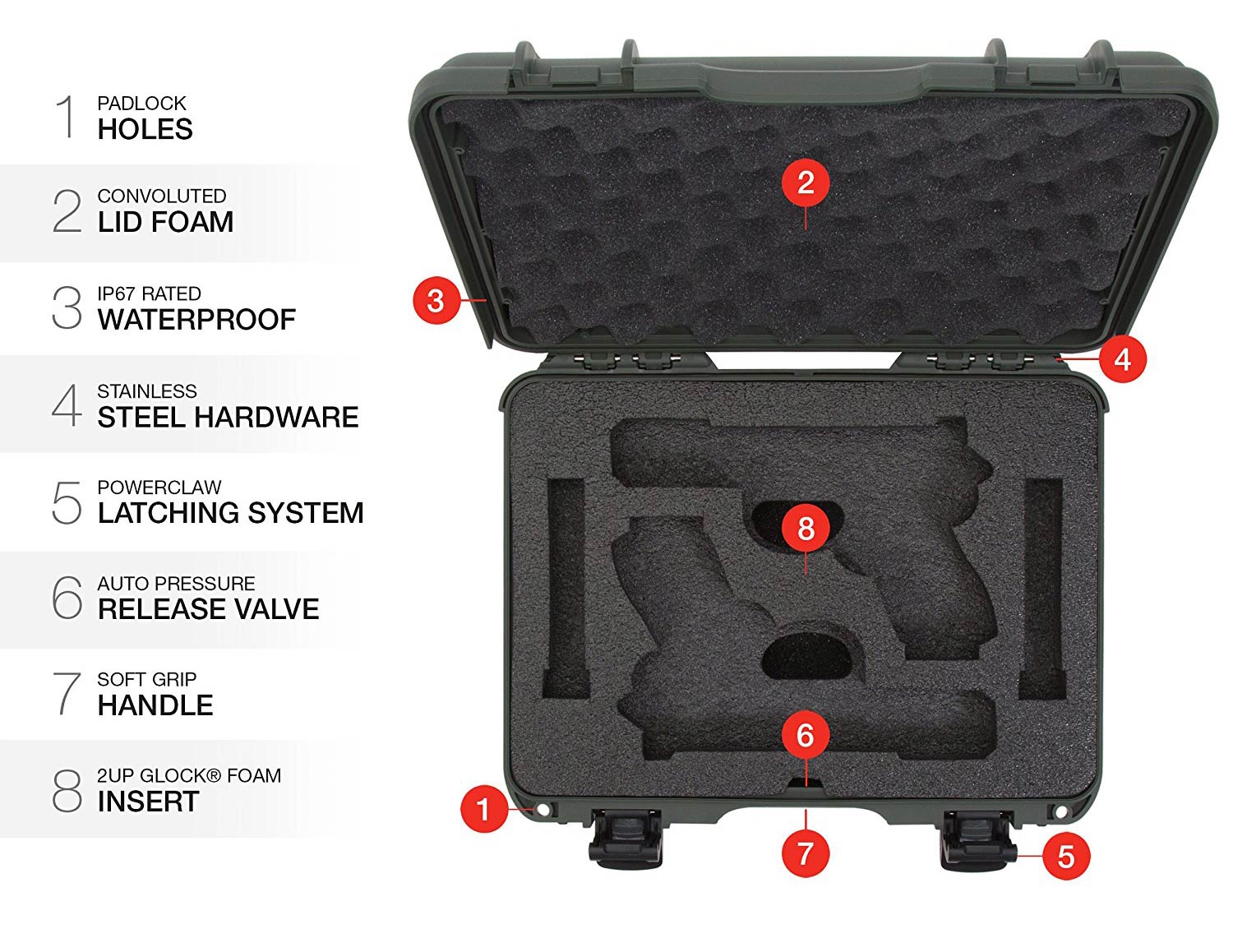 Caractéristiques de l'valise pour pistolet Nanuk 910 Glock® 2 Up