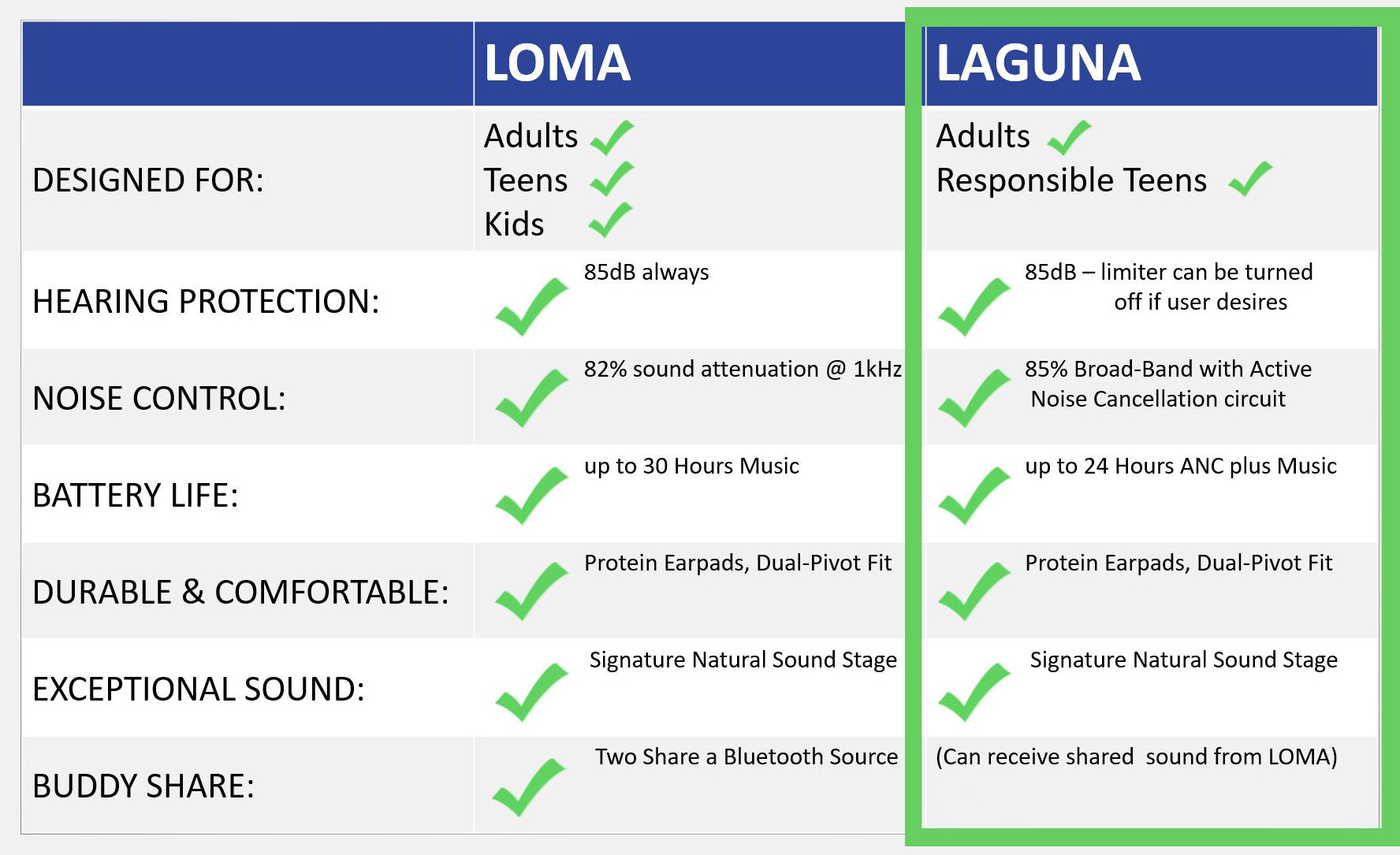 Headphone Comparison Chart