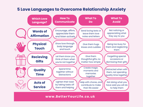 Love Languages by Gary Chapman