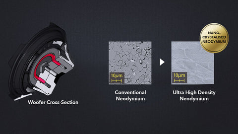 The radial ring magnet has further evolved from the conventional neodymium magnet, the upgrade in construction allows for the reproduction of the best sound quality and efficient magnetic force extraction.