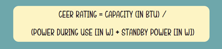 CEER rating calculated