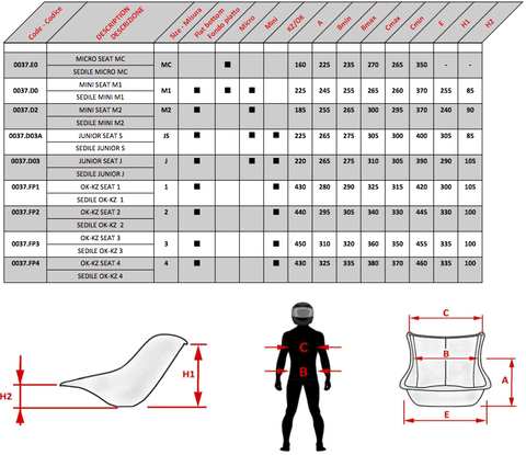 OTK Seat Size Chart