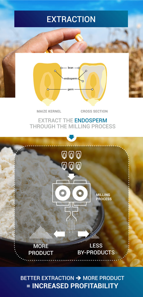 Exstraction rate in fotographic