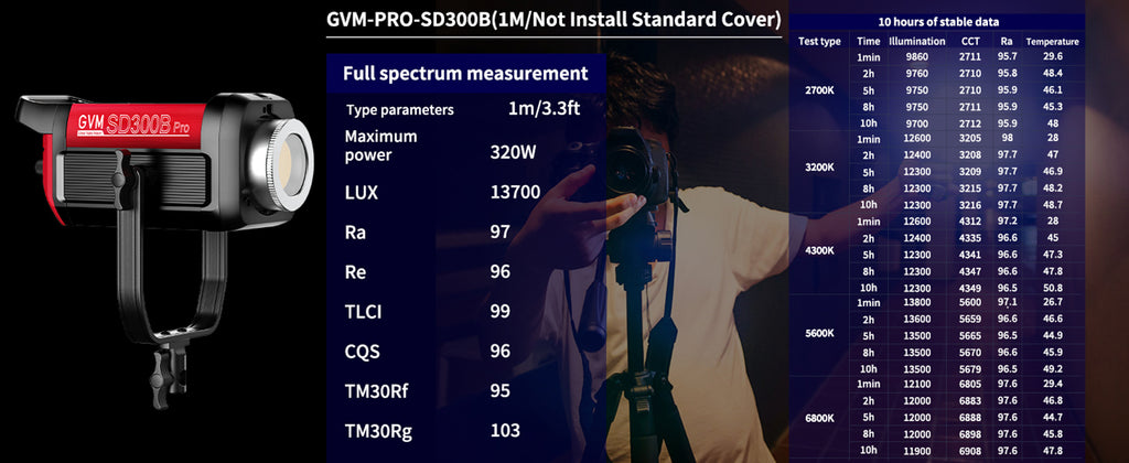 GVM Pro SD300B Description