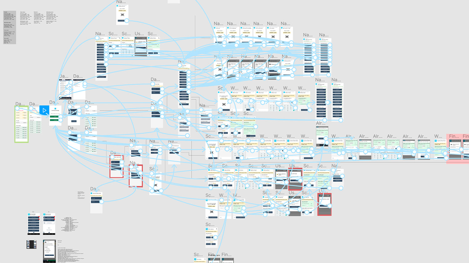 A complex prototype that has served its purpose, and is now a reference for developing the real thing.