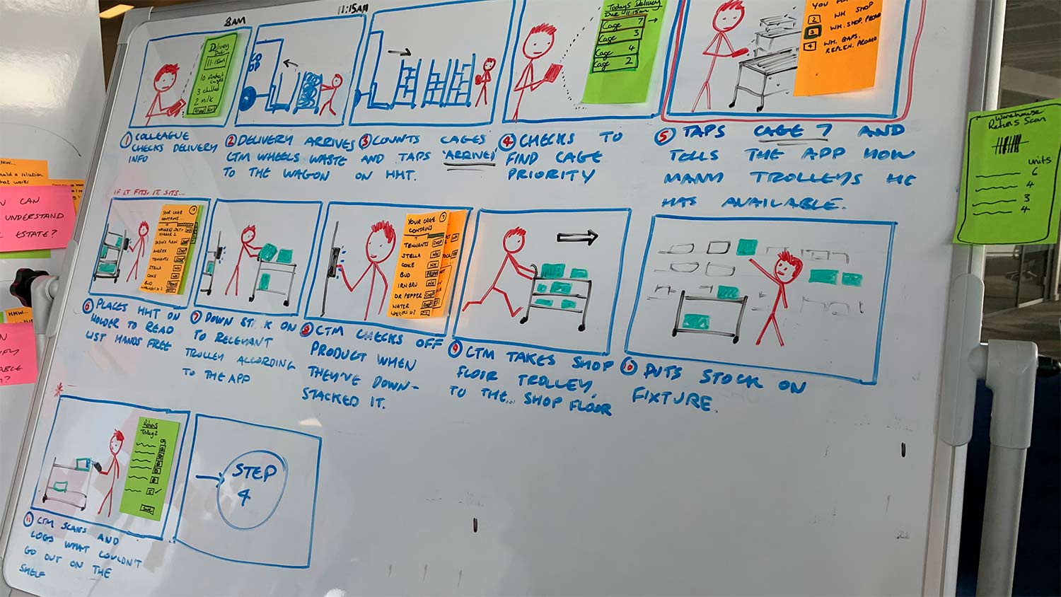 A storyboard helps you consider how your idea works in context.