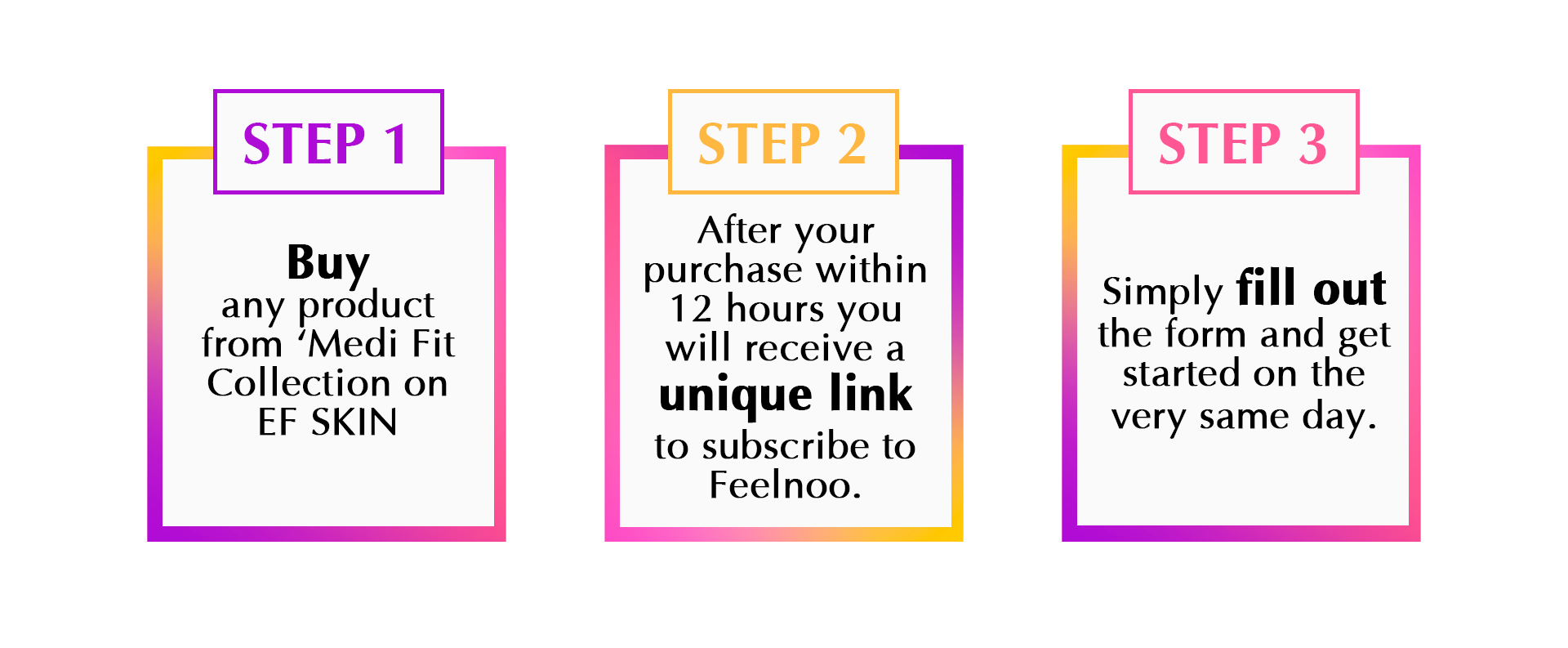 3 Steps To Receiving Free Trial at Feelnoo