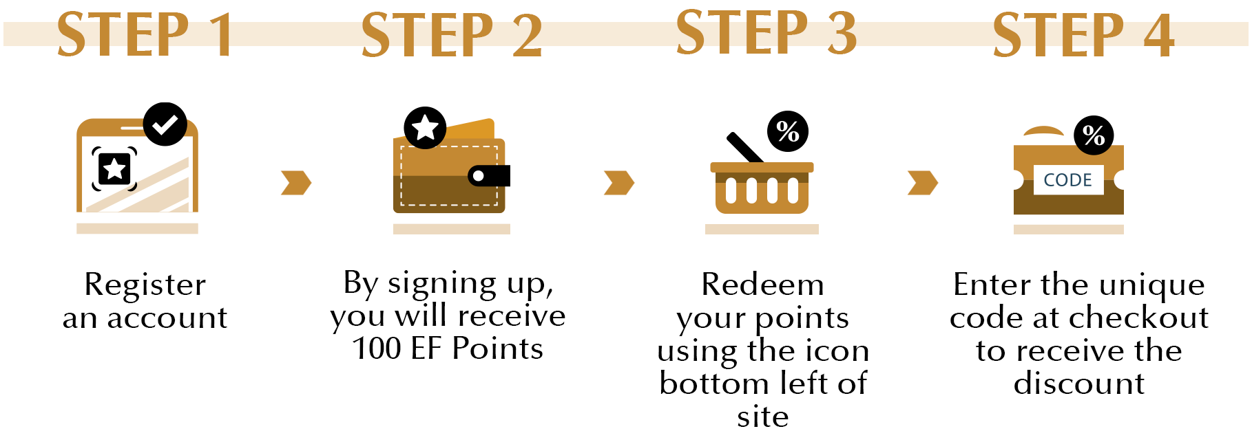 VIP Rewards - Steps to receiving points