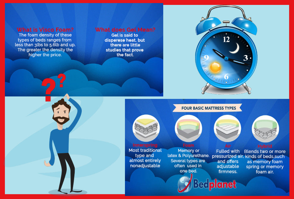 Mattress Buying Guide Bedplanet Com Bedplanet
