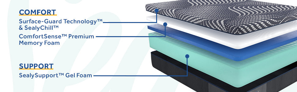 posturepedic plus albany soft tight top foam mattress layers