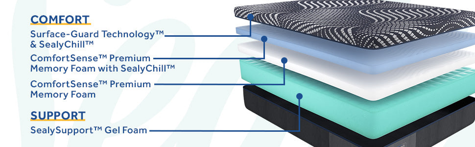 posturepedic plus brenham medium tight top foam mattress layers