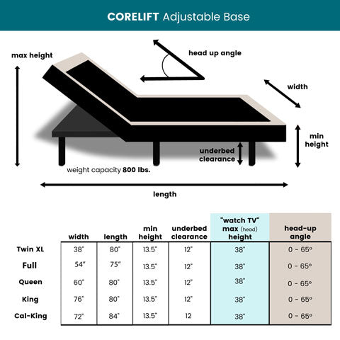 Corelift dimentions