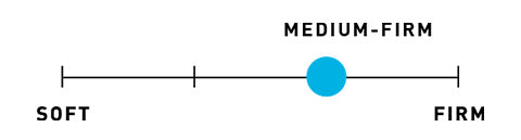 bedgear cosmo pillow firmness indicator