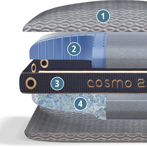 bedgear cosmo pillow layer diagram