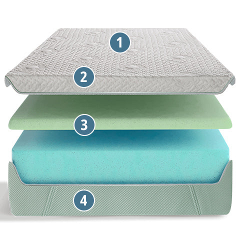 bedgear dri-tec-crib mattress alyer diagram