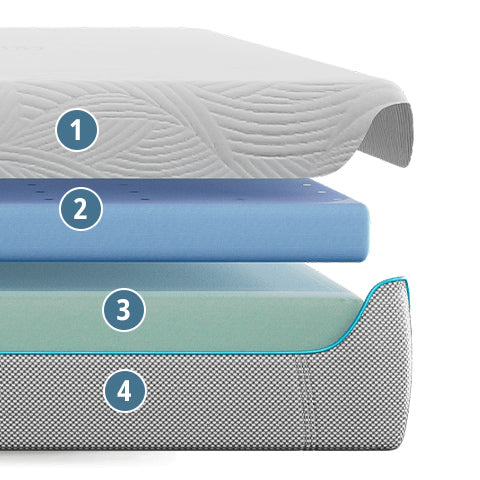 bedgear s3 mattress layer diagram