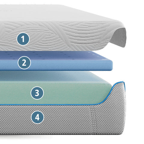 bedgear s5 mattress layer diagram