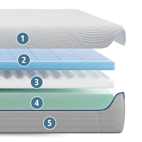 bedgear s7 mattress layer diagram