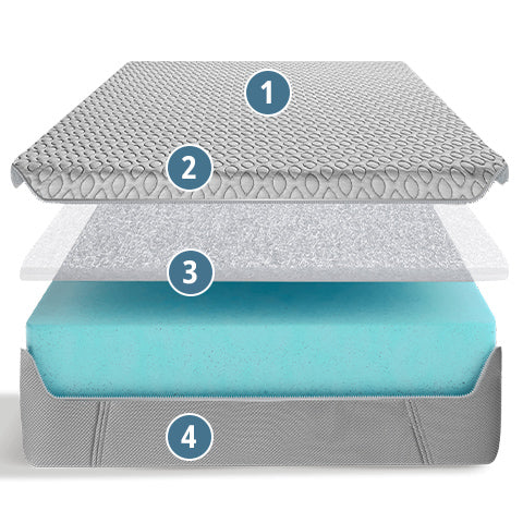 bedgear airx crib mattress layer diagram