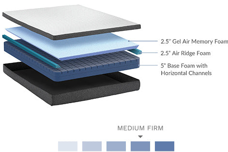bedplanet essentials 10 inch gel infused medium mattress