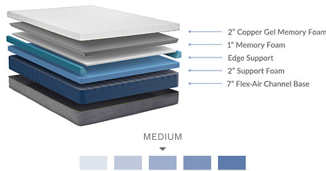 bedplanet essentials 12 inch copper gel infused medium memory foam mattress