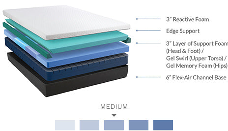 bedplanet 12 inch zoned reactive medium memory foam mattress