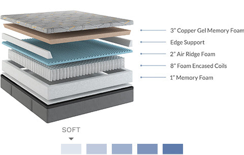 bedplanet essentials 14 inch copper gel infused plush memory foam mattress