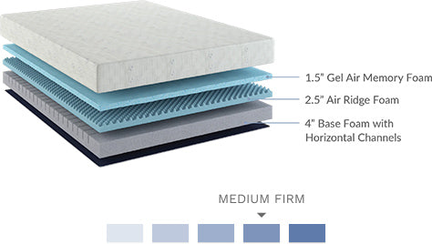 bedplanet essentials 8 inch gel infused medium firm mattress