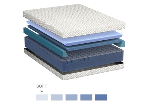 bedplanet 14 inch premium gel infused soft mattress