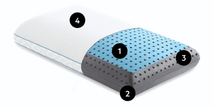 Malouf CarbonCool + Omniphase pillow detail illustration