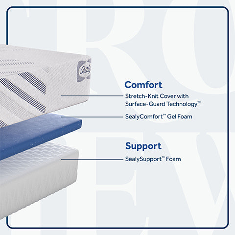 second & park medium memory foam mattress feature cutaway