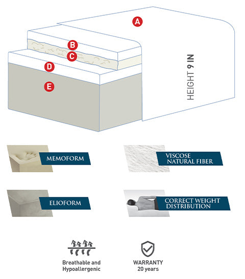 magniflex classico 9 diagram and materials