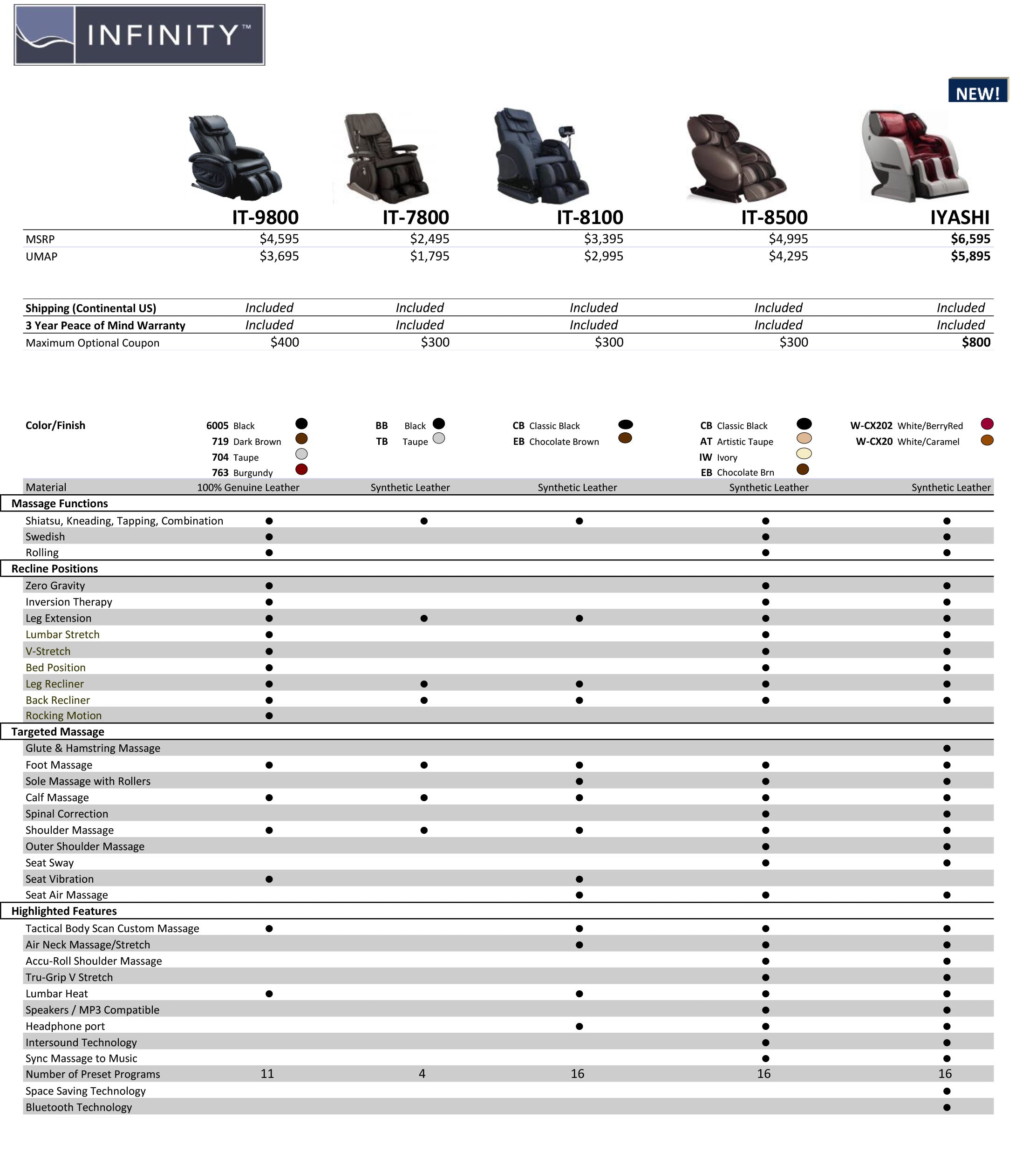 Chair Comparison Chart