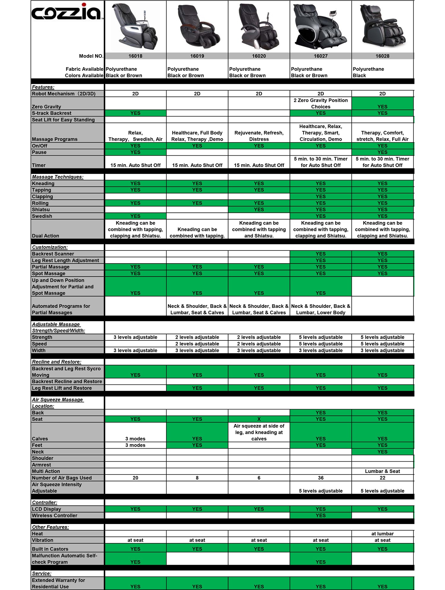 Osaki Chair Comparison Chart