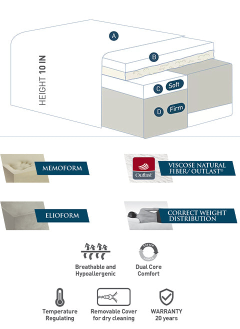 magniflex dolce vita 10 diagram and materials