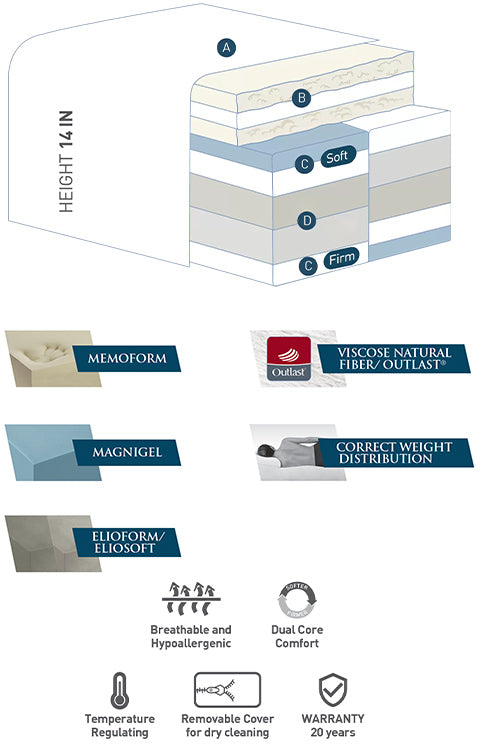 magniflex dolce vita dual 14 diagram and materials