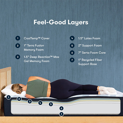 Serta iComfortECO 14 Memory Foam Firm Smooth Top Mattress Layers