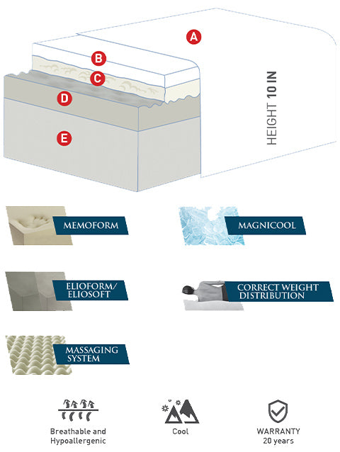 magniflex magnicool 10 firm diagram and materials