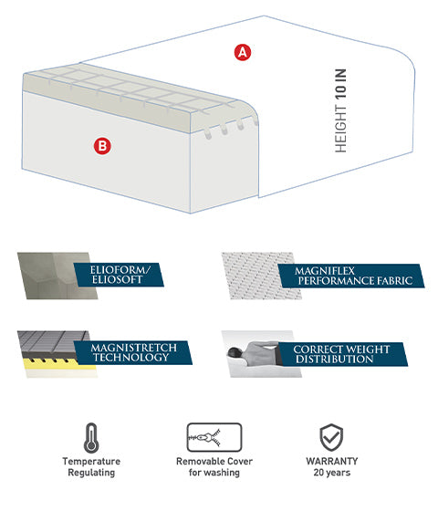 magniflex magnistretch sport 10 diagram and materials