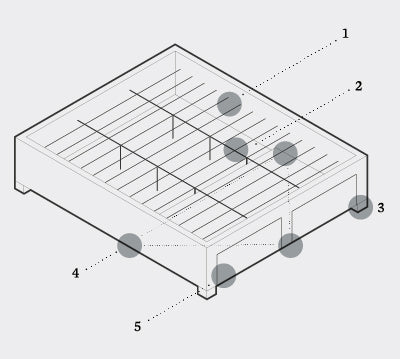 malouf duncan diagram