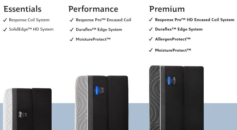 sealy hybrid line comparison