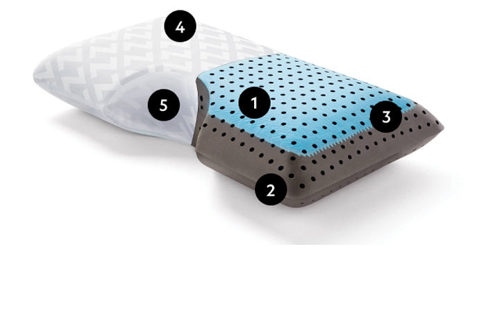 Malouf Shoulder CarbonCool + Omniphase pillow detail illustration