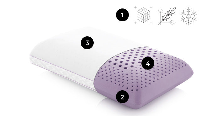 Malouf zoned lavender pillow detail illustration