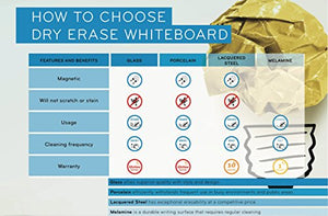 MasterVision Maya Melamine Dry Erase Board with Tray, 48" x 72", Whiteboard with Aluminum Frame