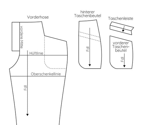 Schnittteile Hosentasche mit Leiste